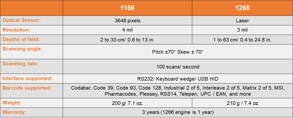 CipherLab 1266 Specification