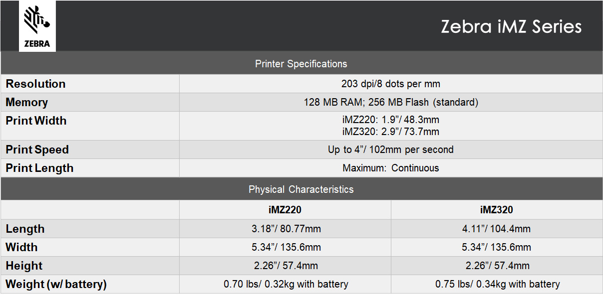Zebra iMZ Series Specification